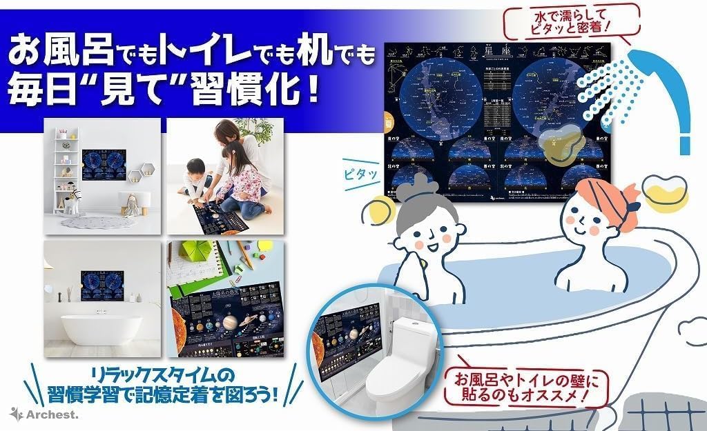 Amazon.co.jp: お風呂ポスター 太陽系の惑星 A2サイズ(420×594mm) 1枚